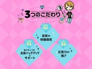 店舗イメージ 京都駅・伏見・南インターのメンズエステ求人