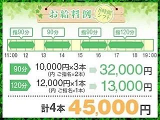 店舗イメージ 三軒茶屋・自由が丘・二子玉川のメンズエステ求人