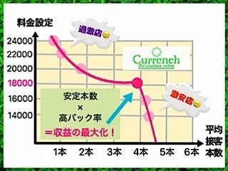 店舗イメージ 三軒茶屋・自由が丘・二子玉川のメンズエステ求人