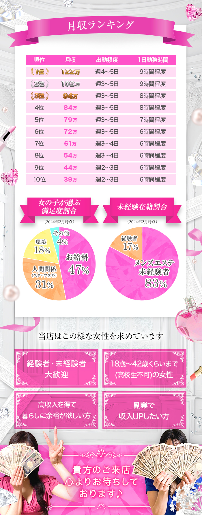 PR画像 難波・日本橋・桜川のメンズエステ求人