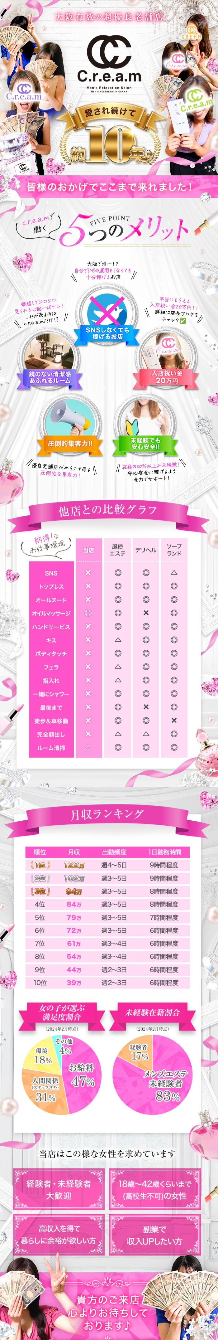 PR画像 難波・日本橋・桜川のメンズエステ求人