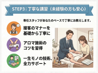 店舗イメージ 神戸・三宮のメンズエステ求人