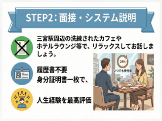 店舗イメージ 神戸・三宮のメンズエステ求人